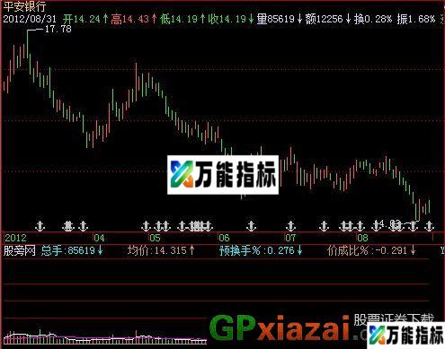 量价操盘指标 (源码) EA-万能指标公式