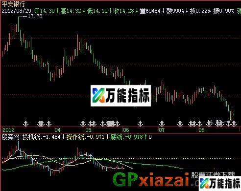 看庄均线指标 (源码) EA-万能指标公式