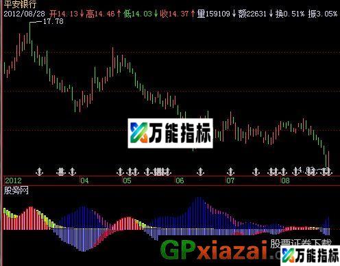 安全MACD指标 (源码) EA-万能指标公式