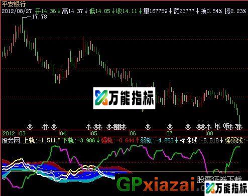 量方差+CCI+WR指标 (源码) EA-万能指标公式