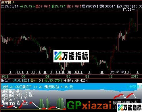 天地之间任我行 源码 EA-万能指标公式