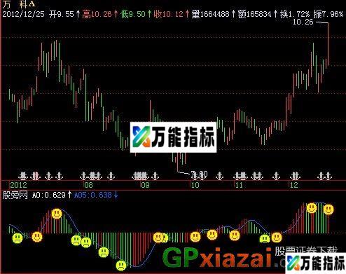 AO动量 源码 EA-万能指标公式