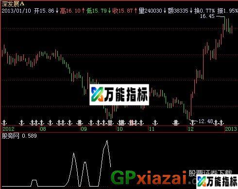 超级底部主图 源码 EA-万能指标公式