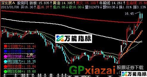 炭烧牛排主图 源码 EA-万能指标公式