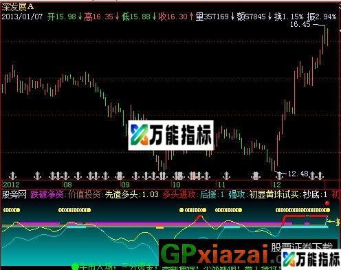 捕捉强势 源码 EA-万能指标公式