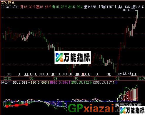 乖离韵律 源码 EA-万能指标公式