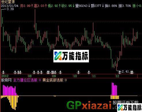 金底 源码 EA-万能指标公式