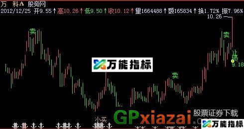 世事如棋主图 源码 EA-万能指标公式