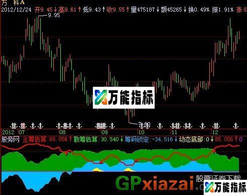 筹码锁定 源码 EA-万能指标公式