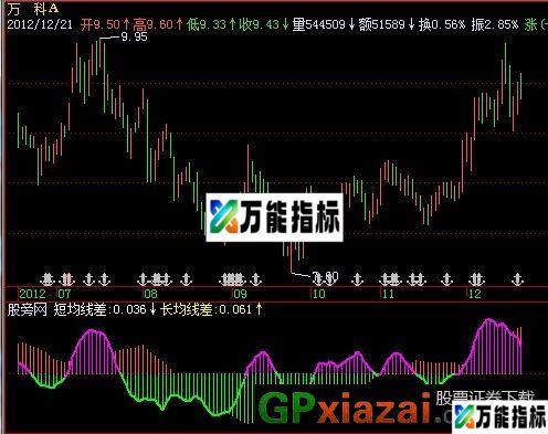 均线离差率 源码 EA-万能指标公式