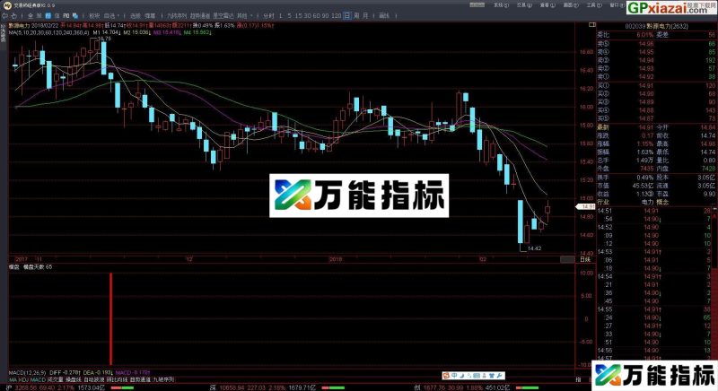 飞狐公式 【横盘天数】(振幅<15%)- 【亮点】无需指定多少天以内,自动回溯、自动统计 EA-万能指标公式