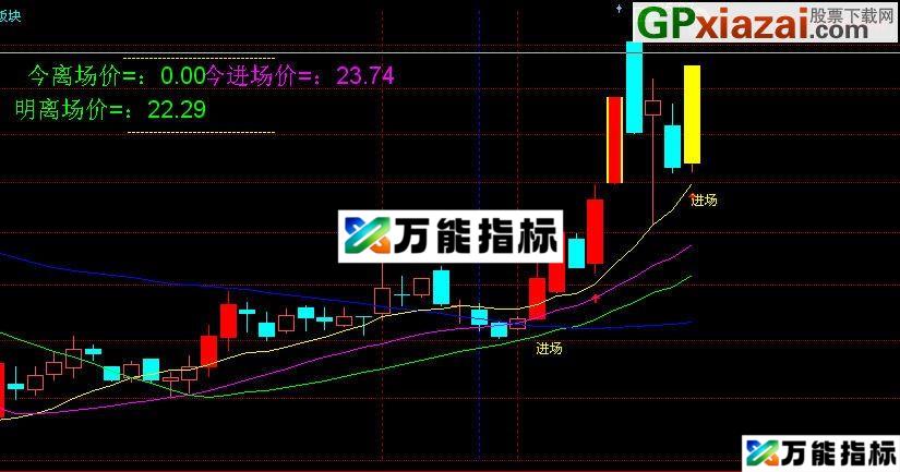 改为KT交易师看着也不错 飞狐主图指标 源码 贴图