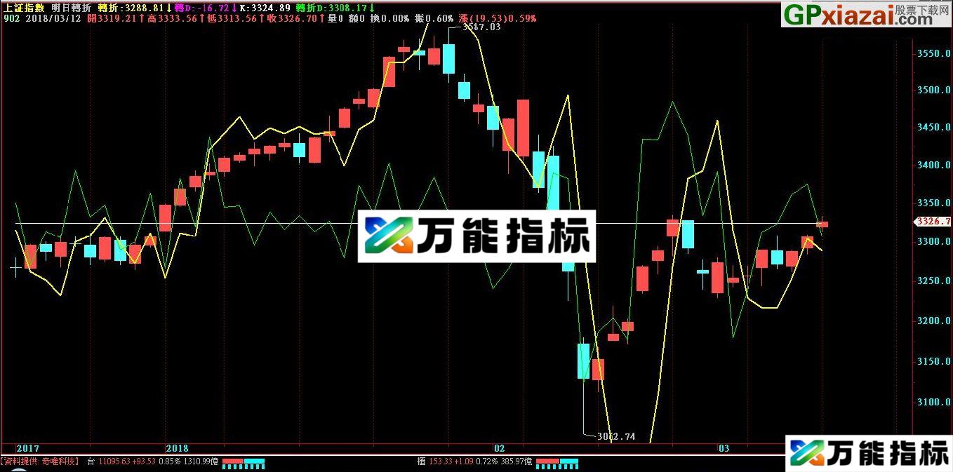 明日转折 飞狐主图指标 源码 贴图