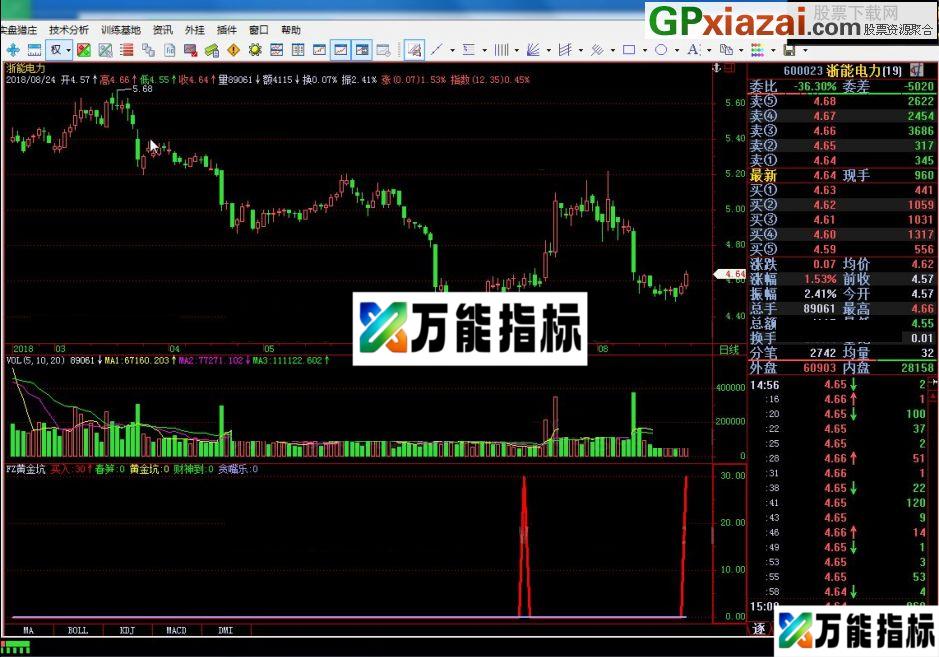 FZ黄金坑.ALG 飞狐指标 贴图 见好就收 EA-万能指标公式