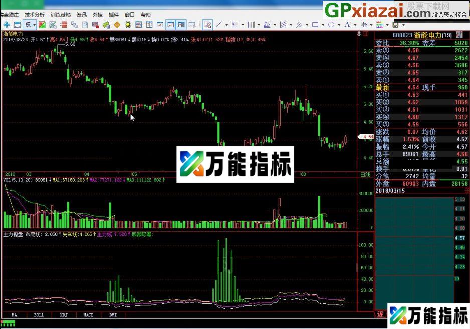 主力操盘.ALG 飞狐指标 贴图 