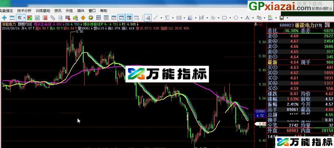 麒麟均线.ALG 飞狐指标公式 贴图