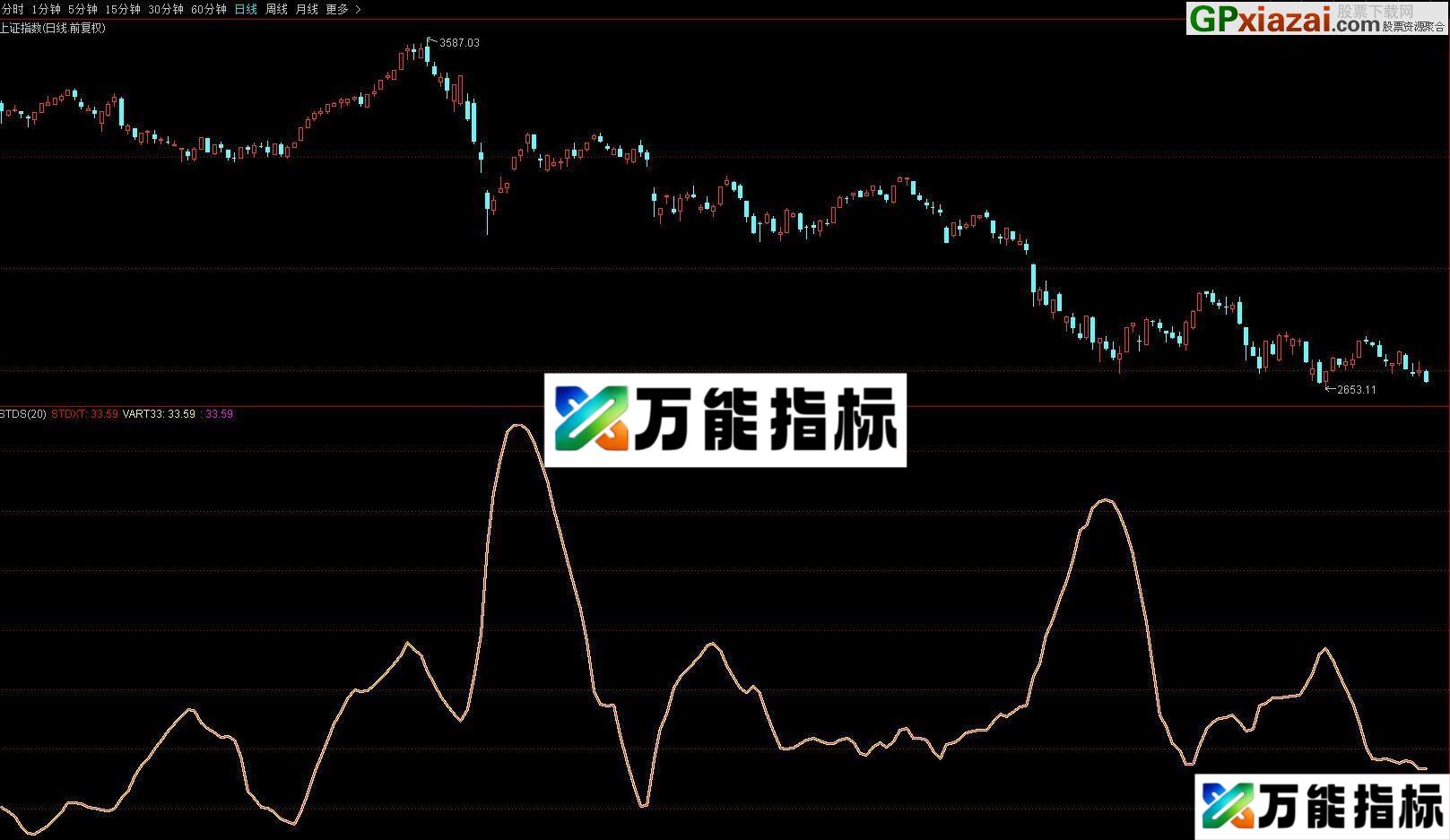 STD 函数计算方法解密 通达信、大智慧、飞狐通用指标 源码 贴图 20周期STD计算方法 EA-万能指标公式