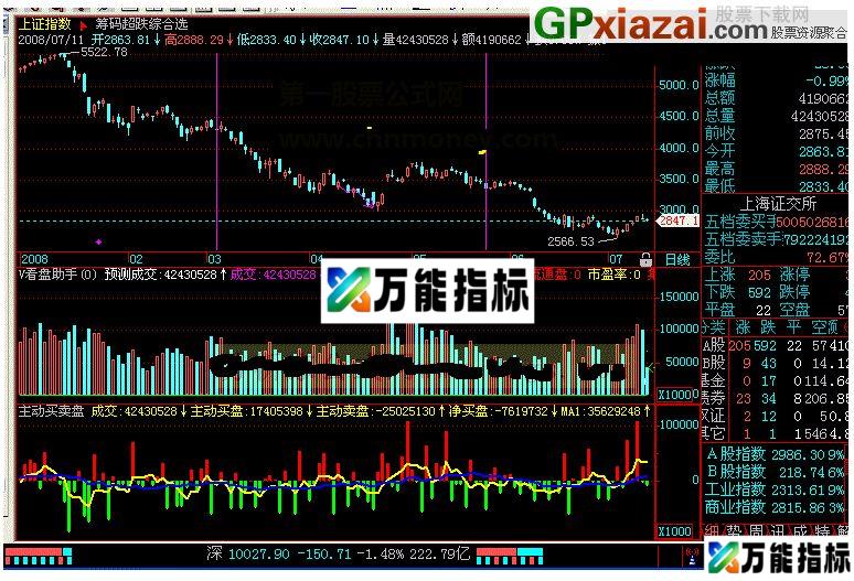 飞狐主动买卖盘公式主动指标 飞狐指标 源码 贴图 使用方法见附图自己琢磨 EA-万能指标公式