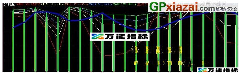 获利盘 飞狐副图公式指标 源码 贴图 盈利看的见 EA-万能指标公式