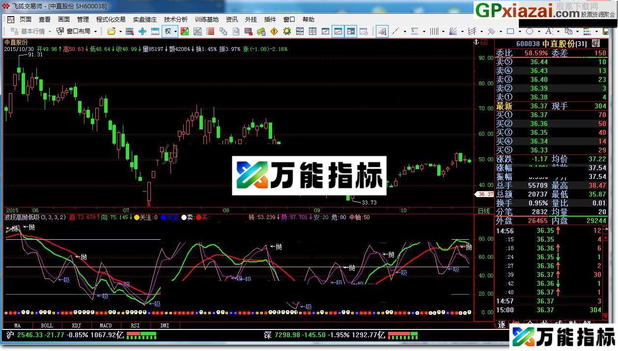 图片[1]-波段高抛低吸 飞狐指标 源码 贴图 源码放送 EA-万能指标公式