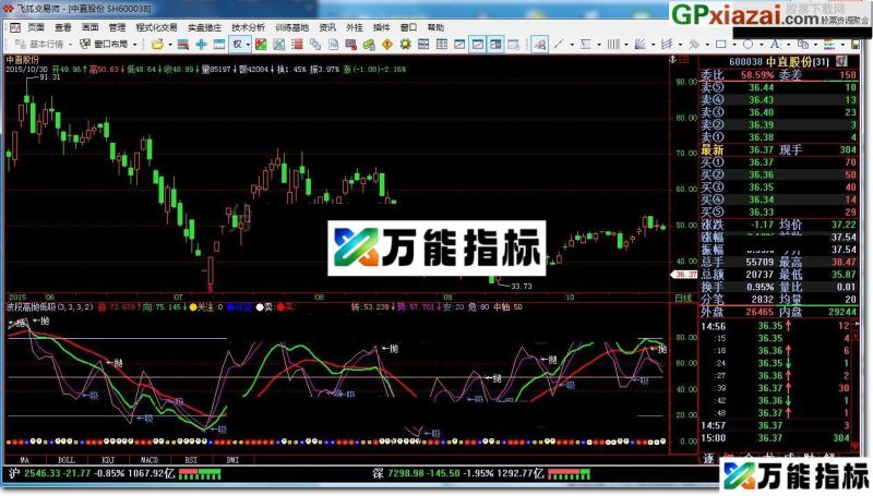 波段高抛低吸 飞狐指标 源码 贴图 源码放送 EA-万能指标公式