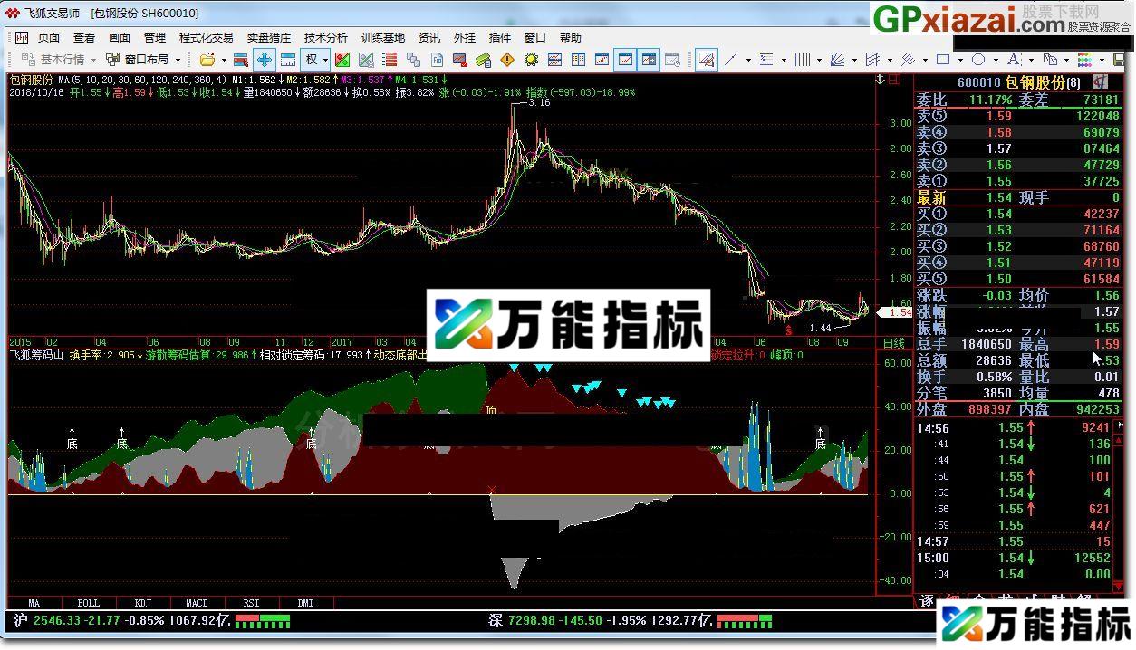 飞狐筹码山 飞狐指标公式 源码 贴图 改自通达信 EA-万能指标公式