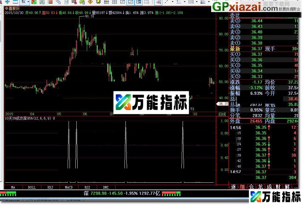 10天3%成功率95% 飞狐指标公式 源码 贴图 希望大家都能赚钱 EA-万能指标公式