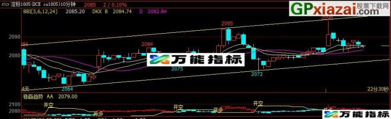 网上找到的稳赢趋势指标 稳赢趋势 文华财经副图 源码 贴图 EA-万能指标公式