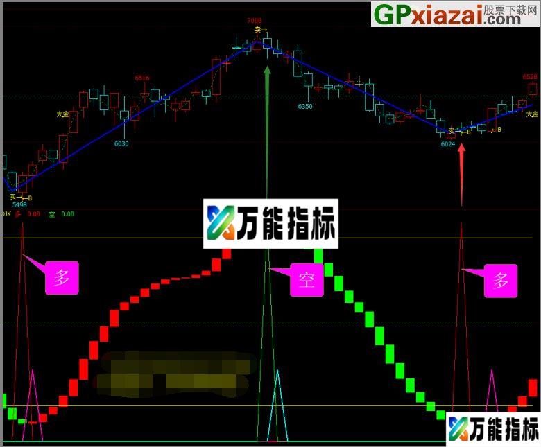 增加成功率 我一直用的两个指标——波段+多空 文华财经副图指标 贴图 指标已更新 EA-万能指标公式