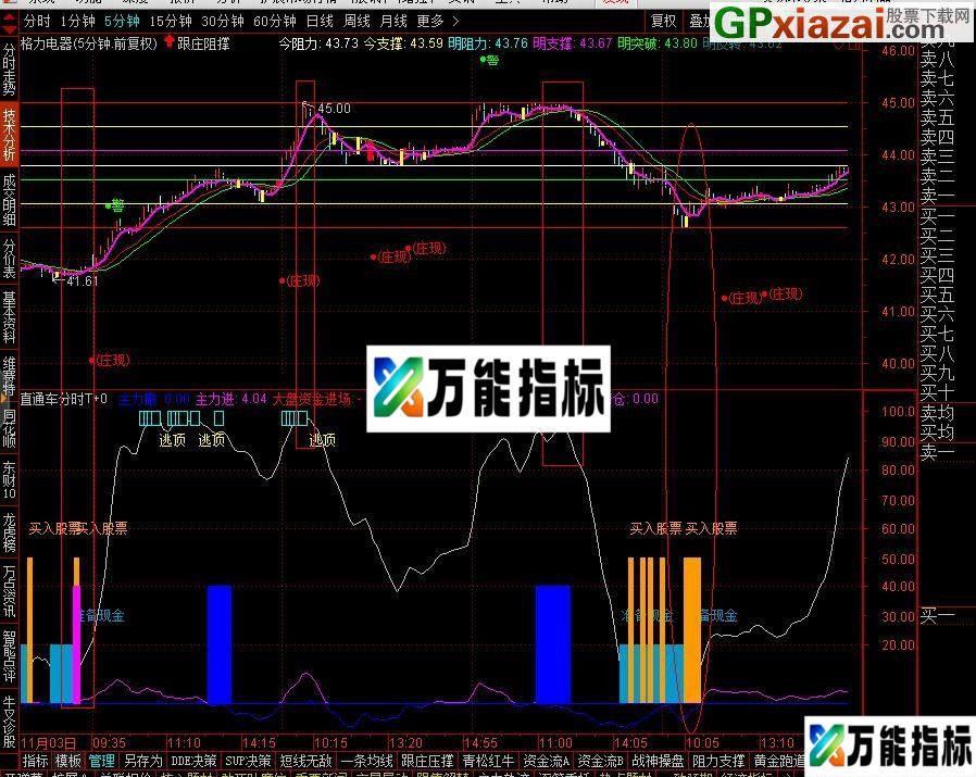 股市直通车T+0 通达信副图指标