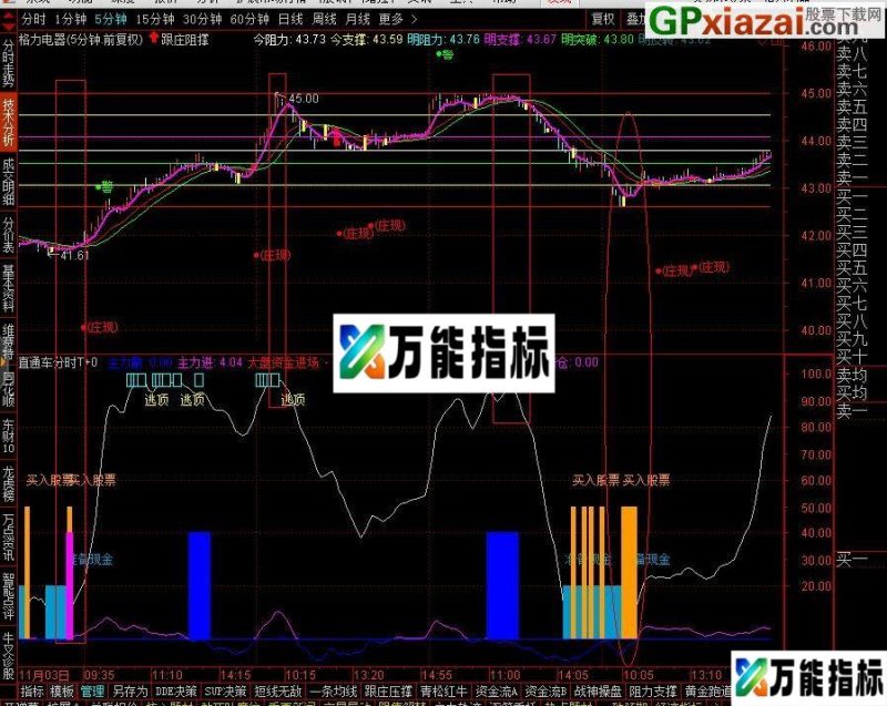 副图贴图源码 股市直通车T+0 通达信副图指标 贴图 EA-万能指标公式