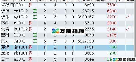 做单顺利的指标 多空指标 波段指标 文华财经副图指标 贴图 EA-万能指标公式