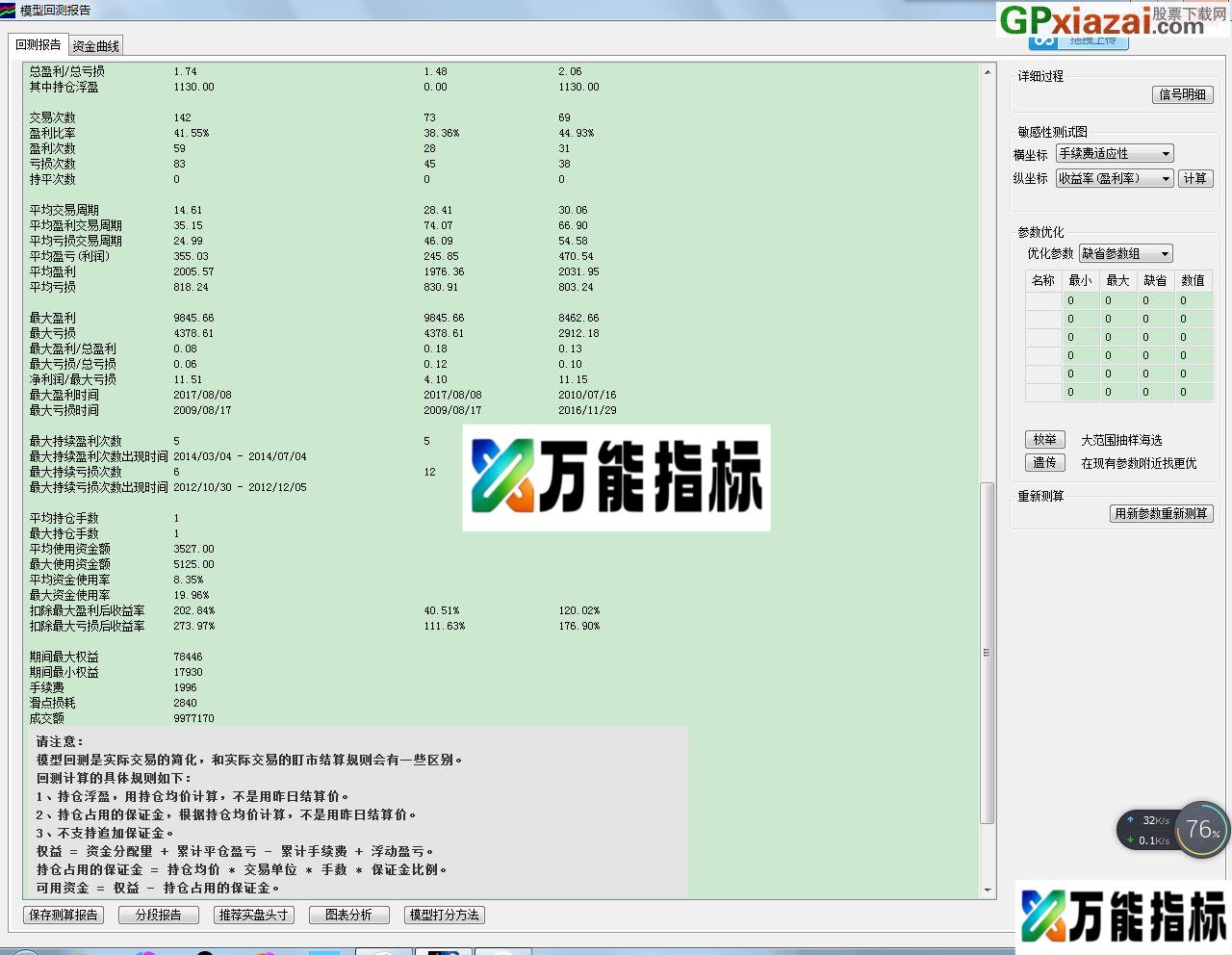 图片[2]-给大家参考 期货程序化模型-愚忠510均线 文华财经期货程序化模型 EA-万能指标公式