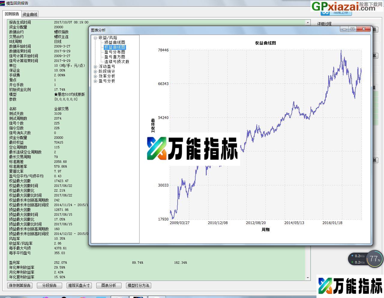 图片[3]-给大家参考 期货程序化模型-愚忠510均线 文华财经期货程序化模型 EA-万能指标公式