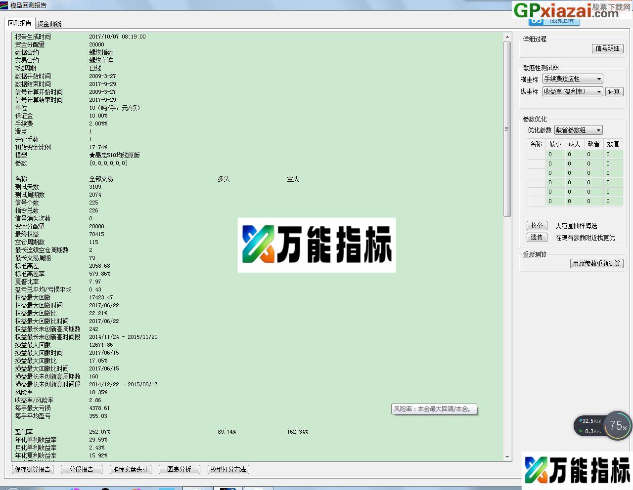 给大家参考 期货程序化模型-愚忠510均线 文华财经期货程序化模型 EA-万能指标公式
