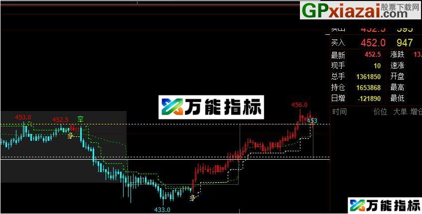 图片[1]-很简单的，发出来给期货的朋友 文华财经wh6的指标 自用很好 按照指标多空提示操作 傻瓜式的操作 EA-万能指标公式