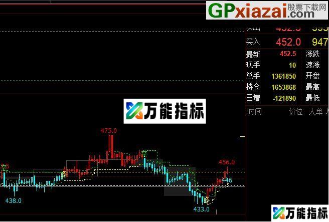 文华财经wh6的指标 自用很好 按照指标多空提示操作 傻瓜式的操作