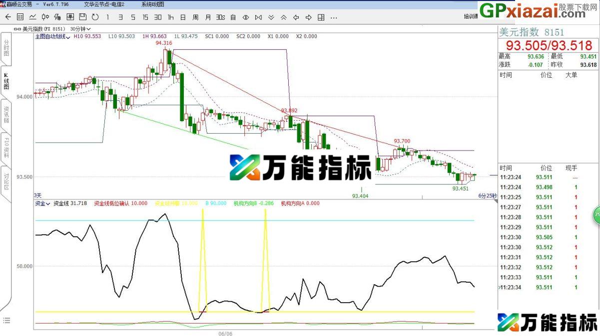 图片[2]-导入一看便知 简单 自动划线指标 文华期货WH6主图指标 源码 贴图 EA-万能指标公式