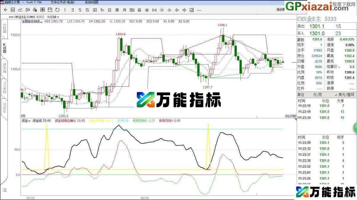 图片[3]-导入一看便知 简单 自动划线指标 文华期货WH6主图指标 源码 贴图 EA-万能指标公式