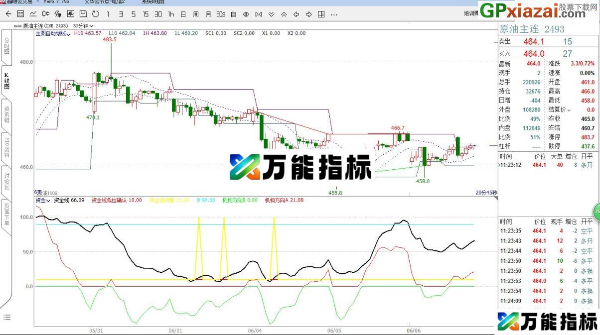 自动划线指标 文华期货WH6主图指标 源码 贴图