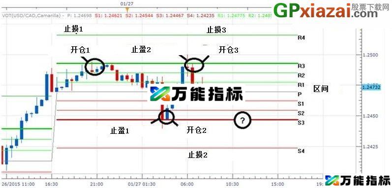 图片[3]-止盈和止损 文华财经WH6枢轴点指标源码 文华指标 源码 贴图 EA-万能指标公式