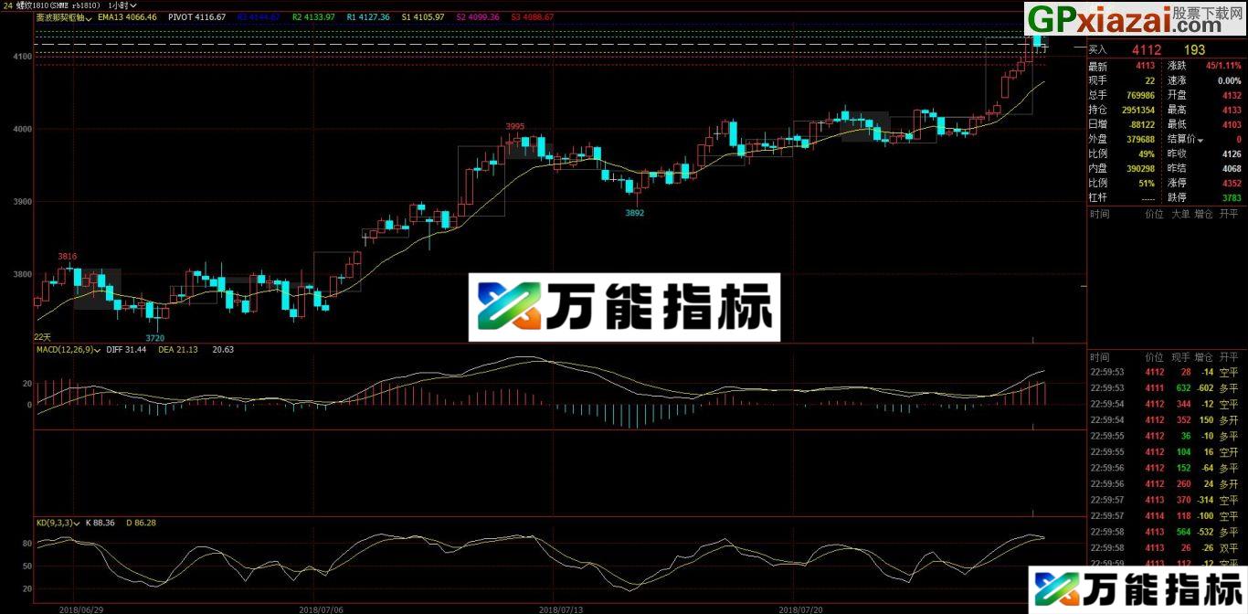 图片[4]-止盈和止损 文华财经WH6枢轴点指标源码 文华指标 源码 贴图 EA-万能指标公式
