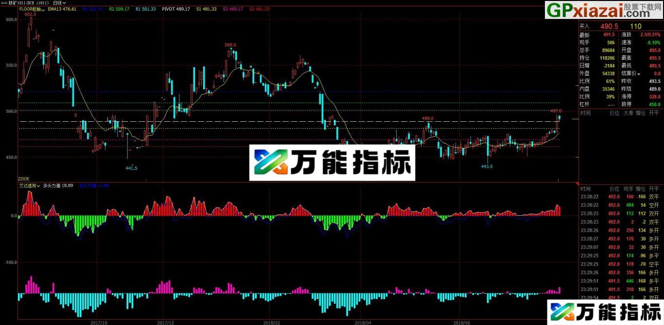 文华财经WH6枢轴点指标源码 文华指标 源码 贴图