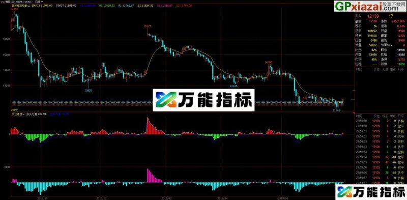 多头力道 文华财经WH6艾达透视指标 文华指标 贴图 EA-万能指标公式
