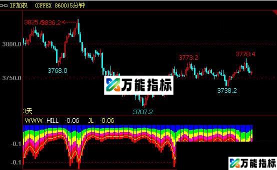 火焰之王指标、副图火焰之王 免费 文华公式 源码 贴图