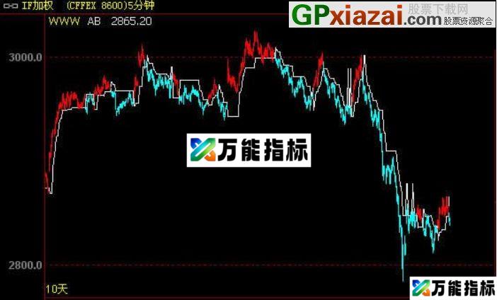 牛熊分界线、一流的牛熊分界线公式 文华指标公式 源码 贴图
