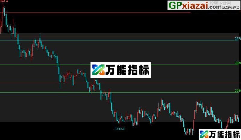 突破区间 文华指标 贴图 这是个日内突破指标 EA-万能指标公式