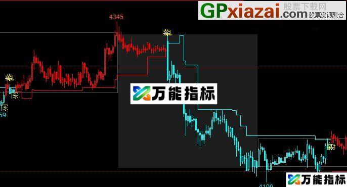 期货指标 买卖有提示 文华指标 源码 贴图 指标是工具操作在个人 EA-万能指标公式