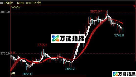 顾比均线、一免费顾比均线指标公式 文华指标 源码 贴图