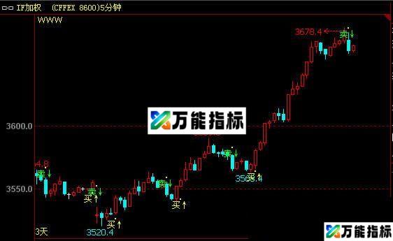 价格趋向指标、不错的趋向指标代码 文华指标 源码 贴图 运行于文华财经主图，图中的信号非常明了 EA-万能指标公式